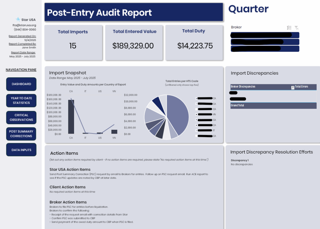 A post-entry audit report built into a trade compliance dashboard which features bar charts and pie charts with key information.