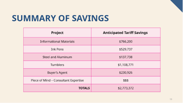 A two-column chart that outlines 6 projects and the anticipated tariff savings for each project
